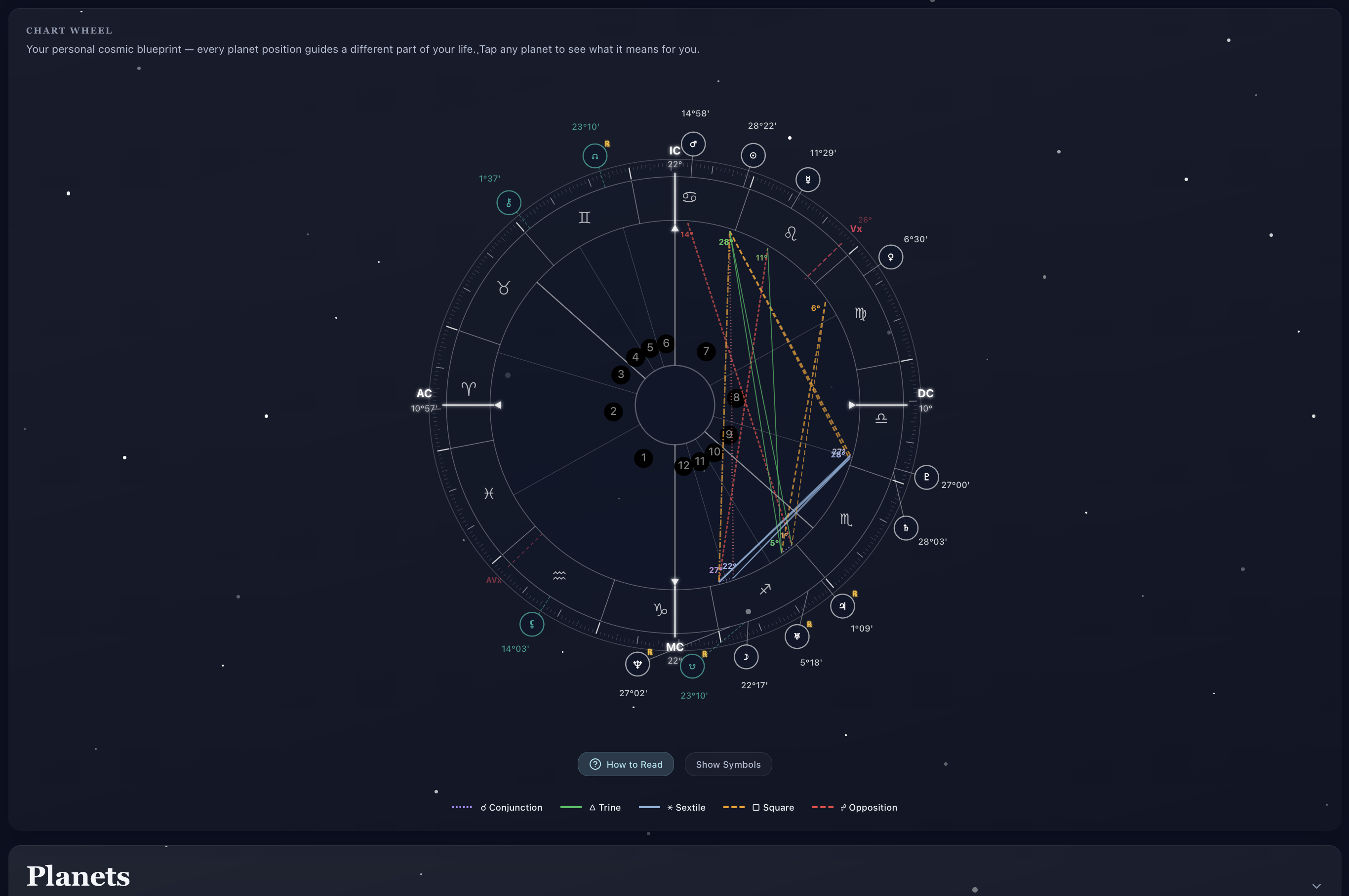 Captura de pantalla mostrando una carta natal interactiva